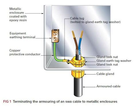 how to measure armoured cable.